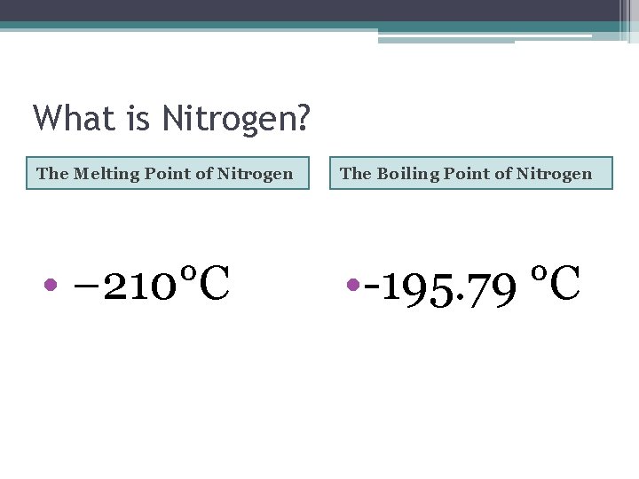 What is Nitrogen? The Melting Point of Nitrogen The Boiling Point of Nitrogen •