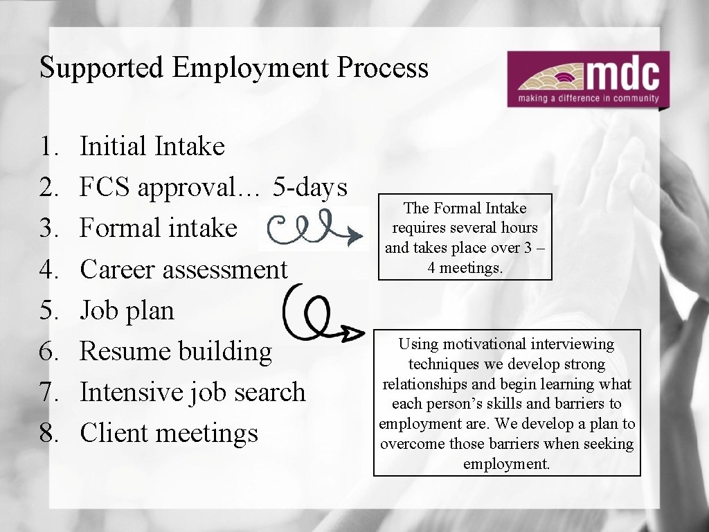 Supported Employment Process 1. 2. 3. 4. 5. 6. 7. 8. Initial Intake FCS