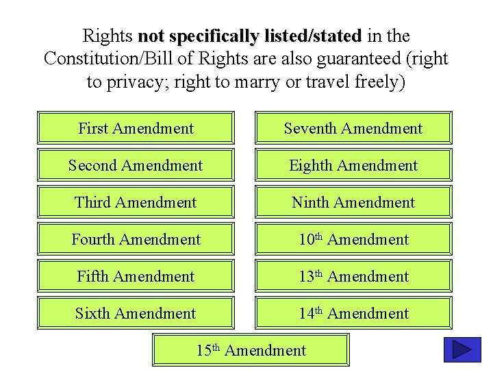 Rights not specifically listed/stated in the Constitution/Bill of Rights are also guaranteed (right to