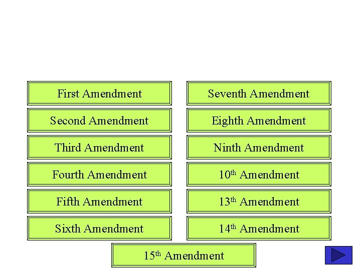 First Amendment Seventh Amendment Second Amendment Eighth Amendment Third Amendment Ninth Amendment Fourth Amendment