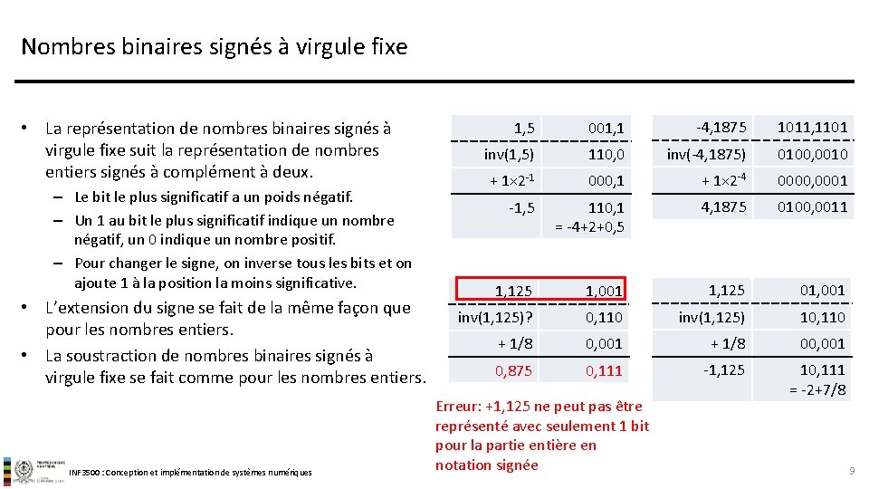 Nombres binaires signés à virgule fixe • La représentation de nombres binaires signés à