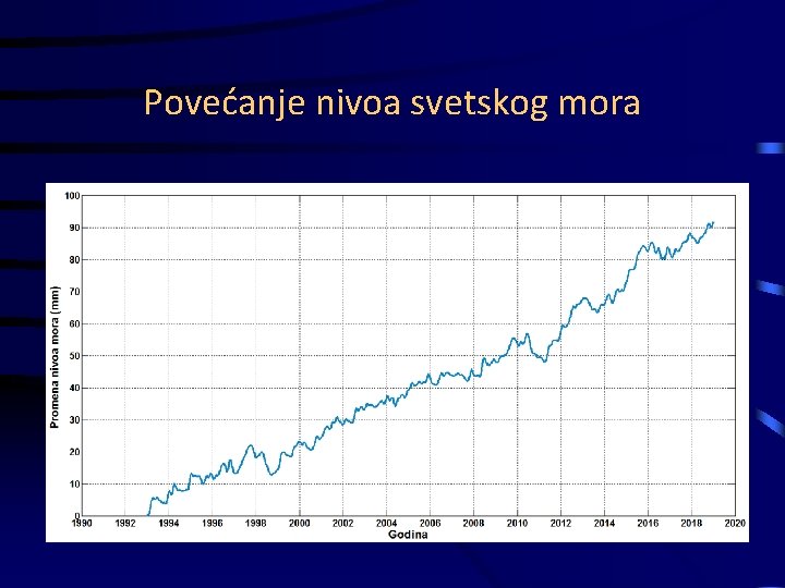 Povećanje nivoa svetskog mora 