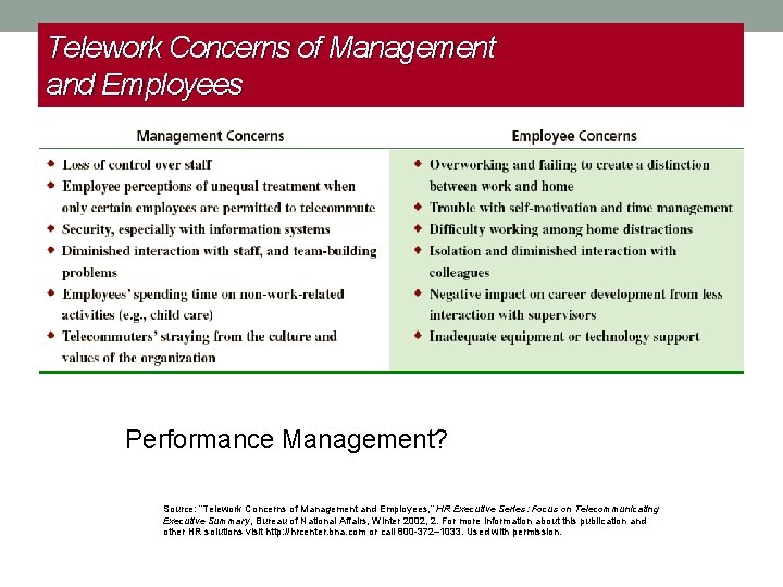 Telework Concerns of Management and Employees Performance Management? Source: “Telework Concerns of Management and
