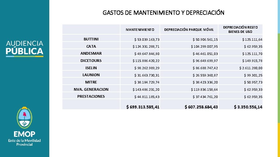 GASTOS DE MANTENIMIENTO Y DEPRECIACIÓN MANTENIMIENTO DEPRECIACIÓN PARQUE MÓVIL DEPRECIACIÓN RESTO BIENES DE USO