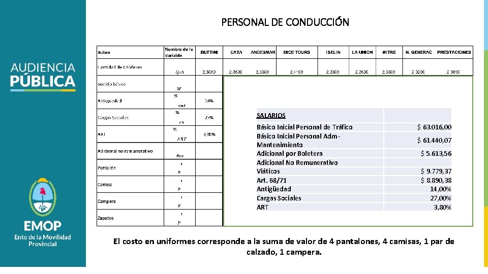 PERSONAL DE CONDUCCIÓN SALARIOS Básico Inicial Personal de Tráfico Básico Inicial Personal Adm Mantenimiento