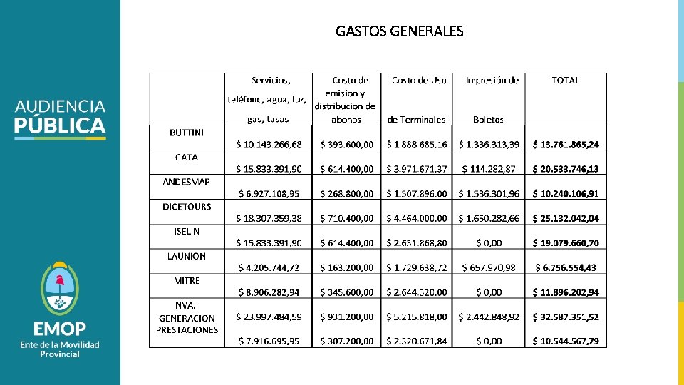 GASTOS GENERALES 