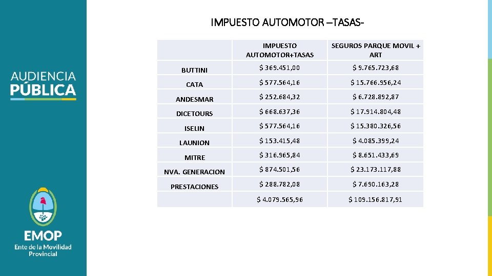 IMPUESTO AUTOMOTOR –TASASIMPUESTO AUTOMOTOR+TASAS SEGUROS PARQUE MOVIL + ART BUTTINI $ 369. 451, 00