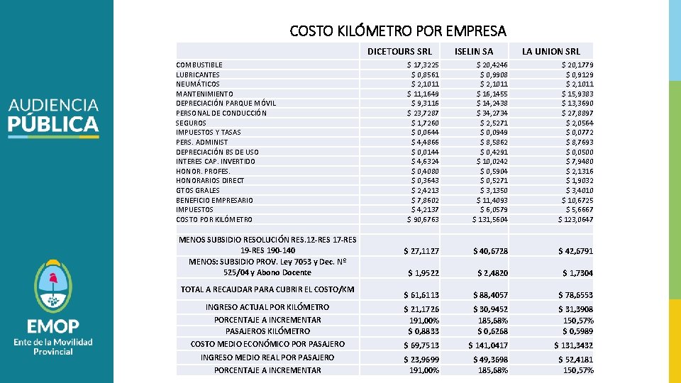 COSTO KILÓMETRO POR EMPRESA DICETOURS SRL COMBUSTIBLE LUBRICANTES NEUMÁTICOS MANTENIMIENTO DEPRECIACIÓN PARQUE MÓVIL PERSONAL