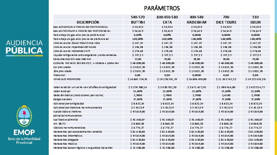 PARÁMETROS 540 -570 BUTTINI 800 -650 -580 CATA 400 -549 ANDESMAR 700 DICE TOURS