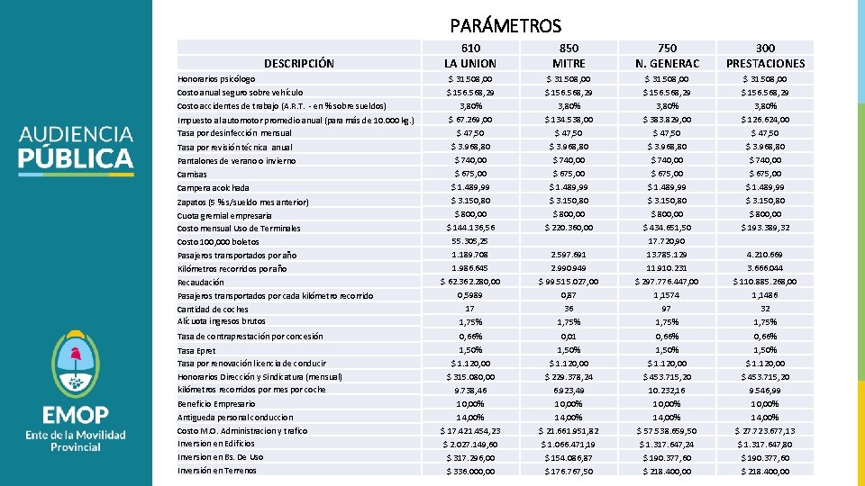 PARÁMETROS 610 LA UNION 850 MITRE 750 N. GENERAC 300 PRESTACIONES $ 31. 508,