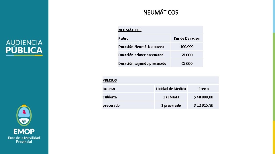 NEUMÁTICOS Rubro Km de Duración Neumático nuevo 100. 000 Duración primer precurado 75. 000