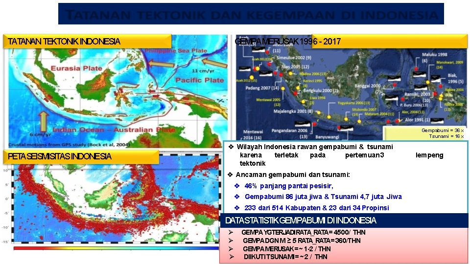 BMKG TEKTONIK INDONESIA TATANAN GEMPAMERUSAK 1996 - 2017 Gempabumi = 36 x Tsunami =