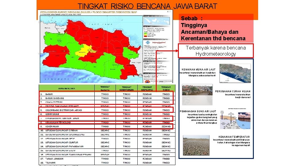 TINGKAT RISIKO BENCANA JAWA BARAT Sebab : Tingginya Ancaman/Bahaya dan Kerentanan thd bencana Terbanyak