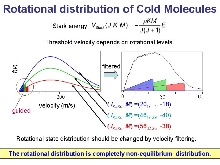Rotational distribution of Cold Molecules Stark energy: Threshold velocity depends on rotational levels. f(v)