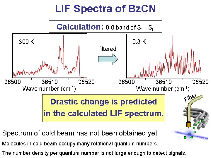 LIF Spectra of Bz. CN Calculation: 0 -0 band of S 1 - S