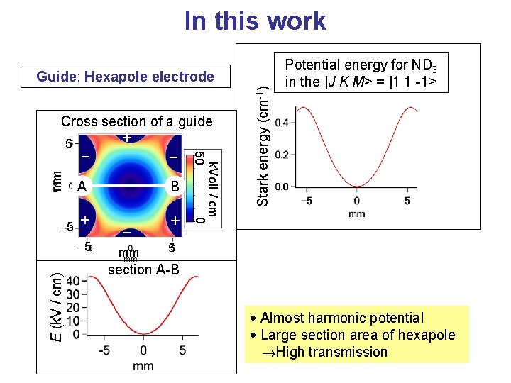 In this work mm -5 A B + + E (k. V / cm)