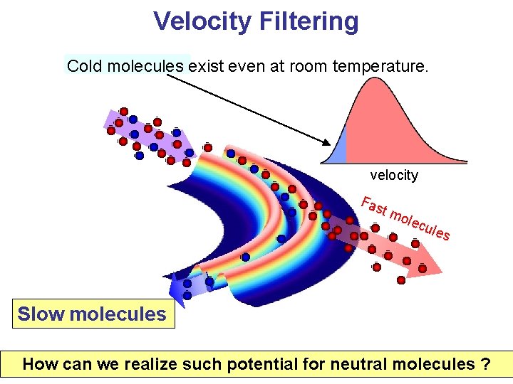 Velocity Filtering Cold molecules exist even at room temperature. velocity Fas tm olec ules