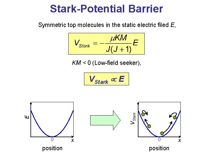 Stark-Potential Barrier Symmetric top molecules in the static electric filed E, KM < 0