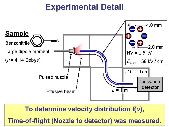 Experimental Detail 4. 0 mm Sample N Benzonitrile - + + - + Large