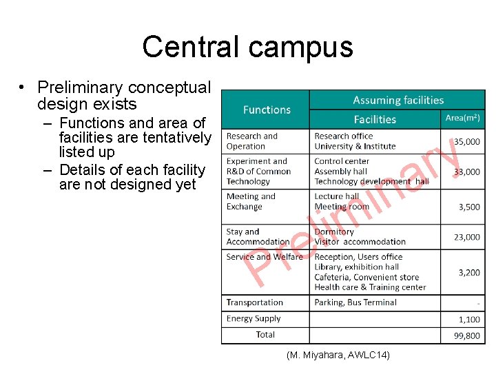 Central campus • Preliminary conceptual design exists – Functions and area of facilities are