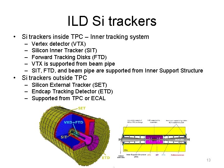 ILD Si trackers • Si trackers inside TPC – Inner tracking system – –