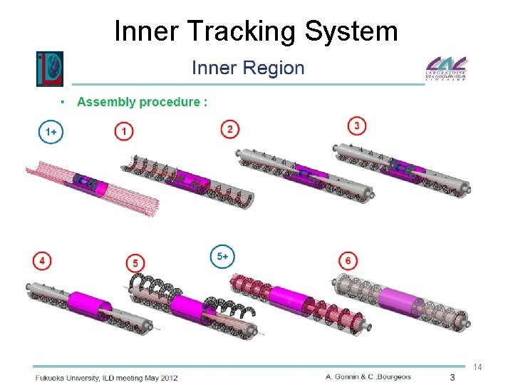 Inner Tracking System 14 