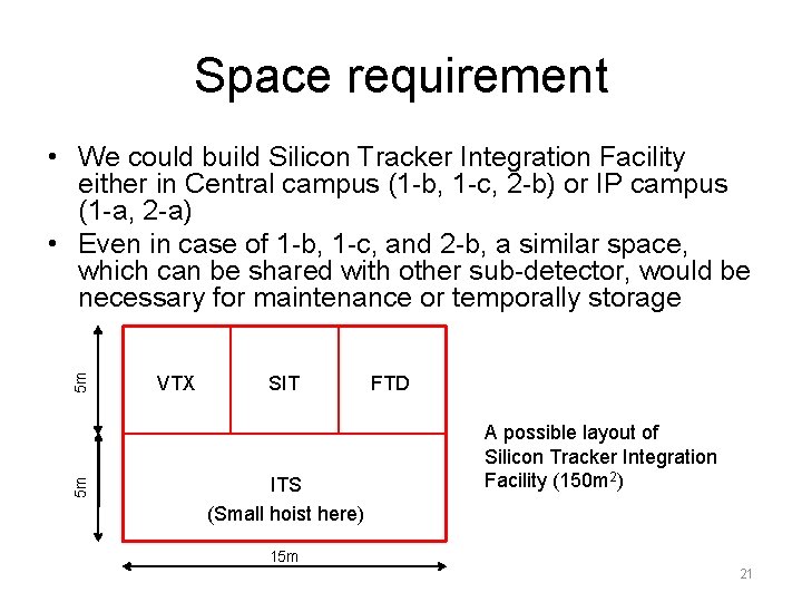 Space requirement 5 m 5 m • We could build Silicon Tracker Integration Facility