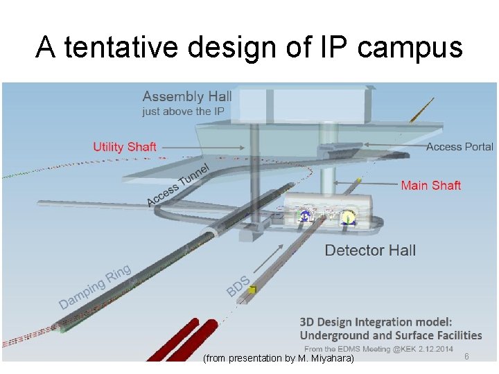 A tentative design of IP campus (from presentation by M. Miyahara) 6 