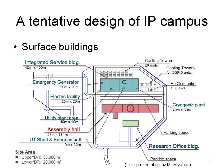 A tentative design of IP campus • Surface buildings (from presentation by M. Miyahara)