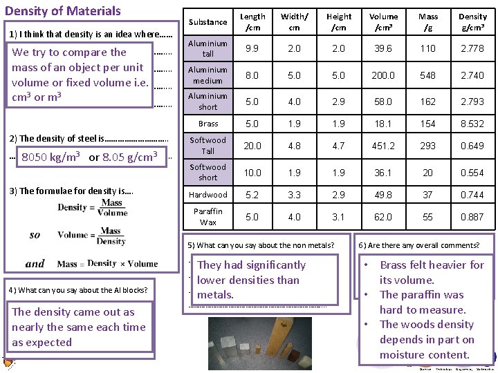 Density of Materials 1) I think that density is an idea where…… ………………………………. . Density of Materials 1) I think that density is an idea where…… ………………………………. .