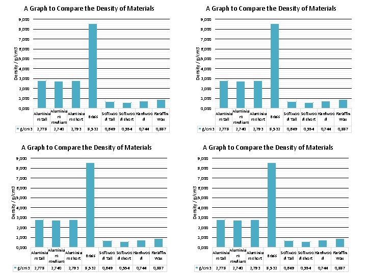 A Graph to Compare the Density of Materials 9, 000 8, 000 7, 000 A Graph to Compare the Density of Materials 9, 000 8, 000 7, 000
