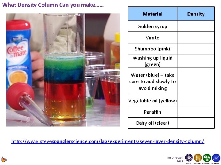 What Density Column Can you make…… Material Density Golden syrup Vimto Shampoo (pink) Washing What Density Column Can you make…… Material Density Golden syrup Vimto Shampoo (pink) Washing