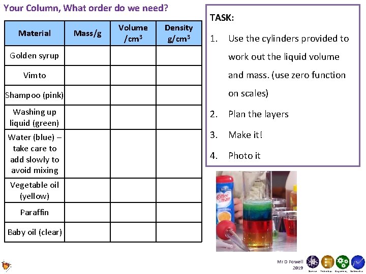 Your Column, What order do we need? Material Golden syrup Vimto Mass/g Volume /cm Your Column, What order do we need? Material Golden syrup Vimto Mass/g Volume /cm