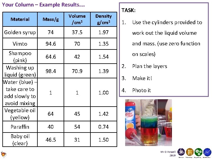 Your Column – Example Results…. TASK: Material Mass/g Volume /cm 3 Density g/cm 3 Your Column – Example Results…. TASK: Material Mass/g Volume /cm 3 Density g/cm 3