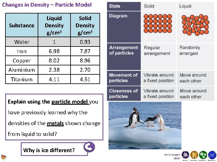 Changes in Density – Particle Model Substance Liquid Density g/cm 3 Solid Density g/cm Changes in Density – Particle Model Substance Liquid Density g/cm 3 Solid Density g/cm
