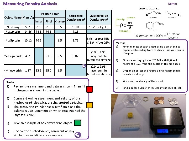 Measuring Density Analysis Object Name Mass / g Gold Ring 4 x 1 p Measuring Density Analysis Object Name Mass / g Gold Ring 4 x 1 p