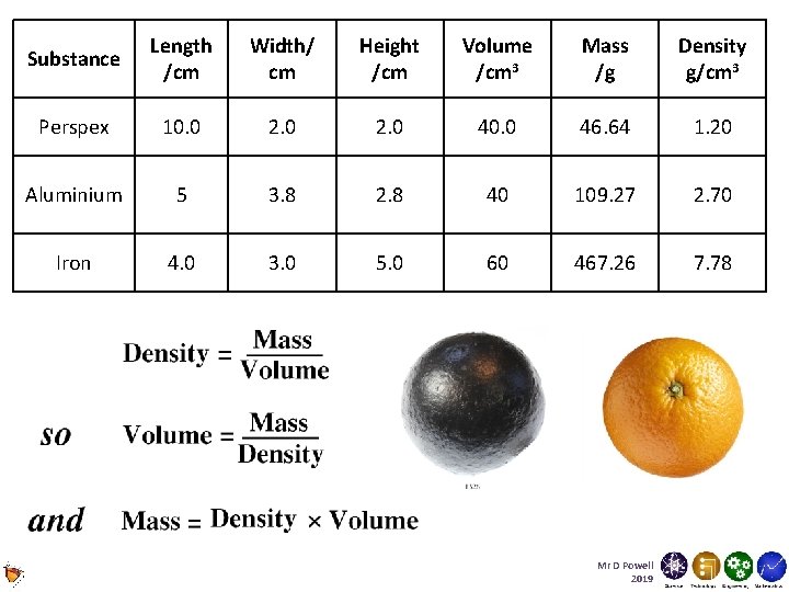 Substance Length /cm Width/ cm Height /cm Volume /cm 3 Mass /g Density g/cm Substance Length /cm Width/ cm Height /cm Volume /cm 3 Mass /g Density g/cm