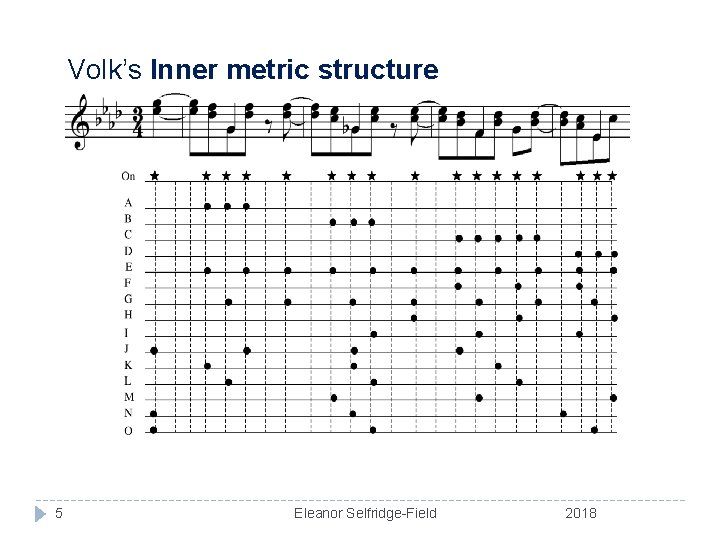 Volk’s Inner metric structure 5 Eleanor Selfridge-Field 2018 