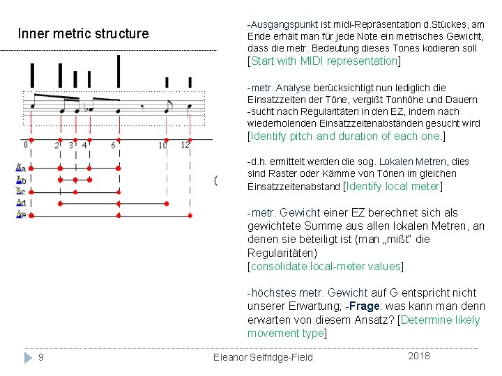 Inner metric structure -Ausgangspunkt ist midi-Repräsentation d. Stückes, am Ende erhält man für jede