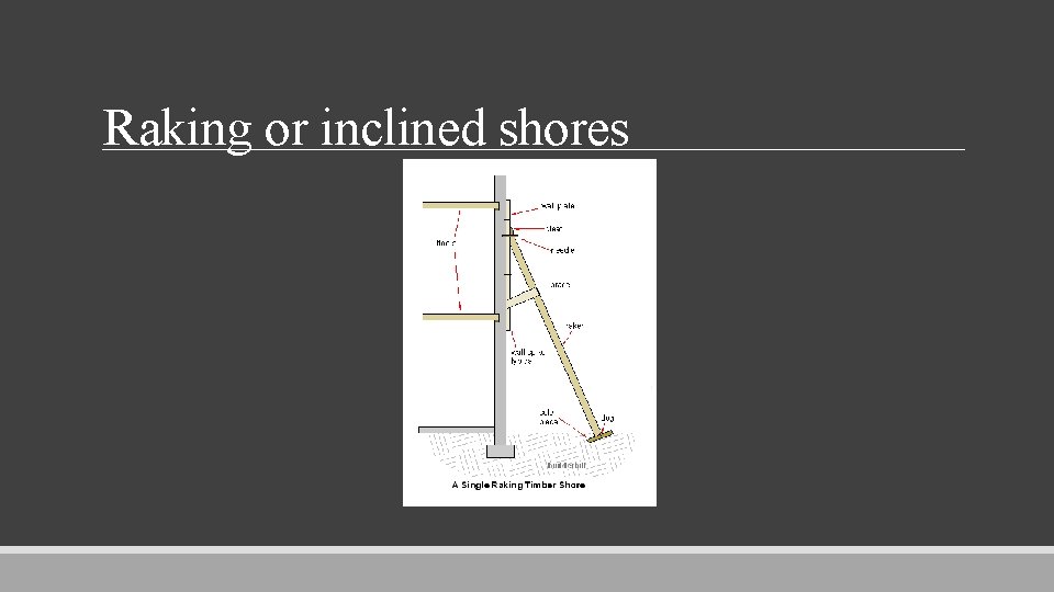 Raking or inclined shores 