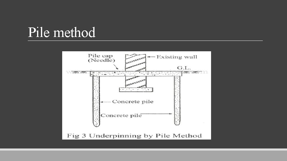 Pile method 