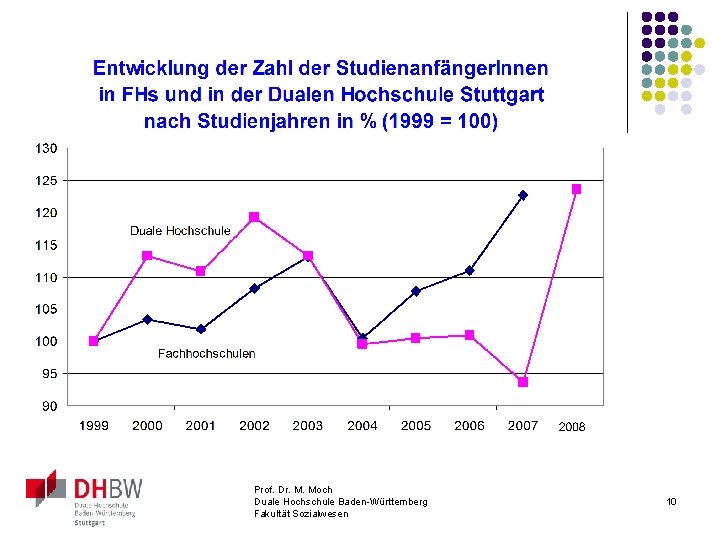 Prof. Dr. M. Moch Duale Hochschule Baden-Württemberg Fakultät Sozialwesen 10 