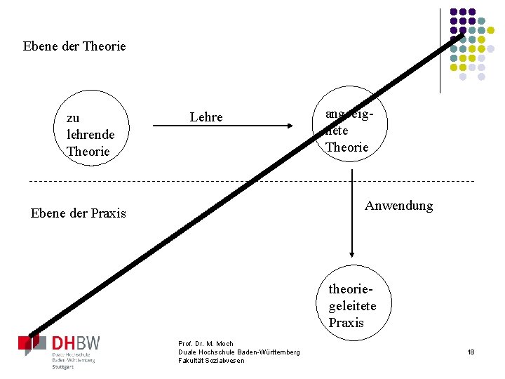 Ebene der Theorie zu lehrende Theorie Lehre angeeignete Theorie Anwendung Ebene der Praxis theoriegeleitete