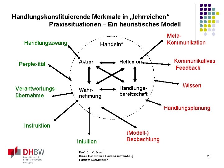 Handlungskonstituierende Merkmale in „lehrreichen“ Praxissituationen – Ein heuristisches Modell Handlungszwang Perplexität Verantwortungsübernahme Meta. Kommunikation