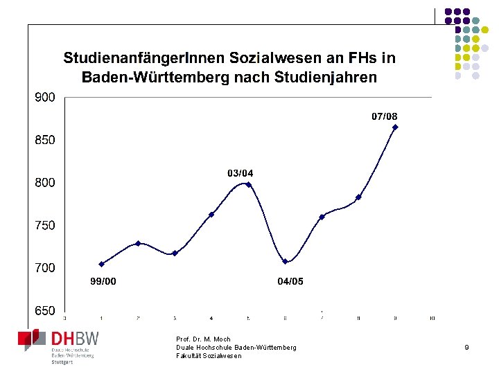 Prof. Dr. M. Moch Duale Hochschule Baden-Württemberg Fakultät Sozialwesen 9 