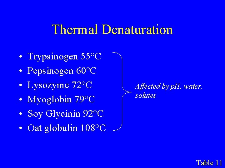 Thermal Denaturation • • • Trypsinogen 55°C Pepsinogen 60°C Lysozyme 72°C Myoglobin 79°C Soy
