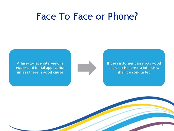 Face To Face or Phone? A face-to-face interview is required at initial application unless