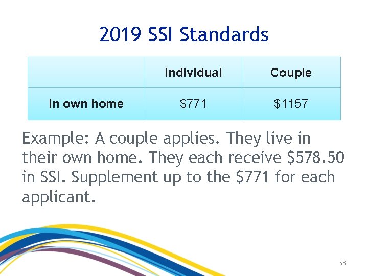 2019 SSI Standards In own home Individual Couple $771 $1157 Example: A couple applies.