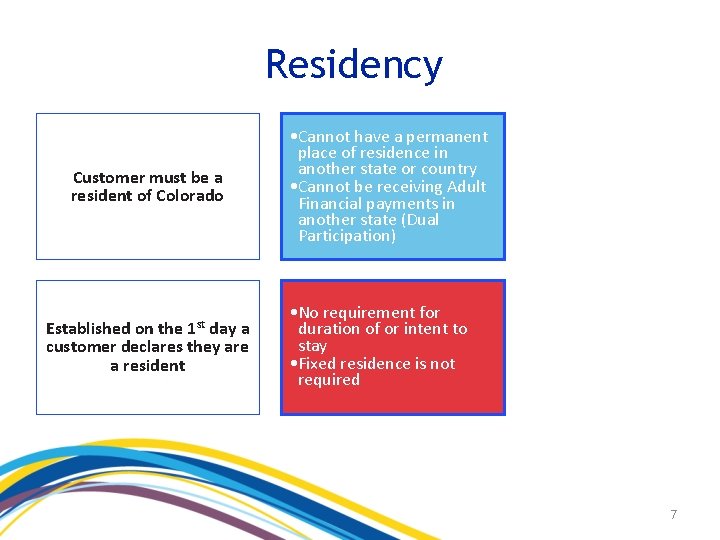 Residency Customer must be a resident of Colorado 1 st Established on the day