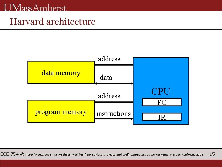 Harvard architecture address data memory data address program memory ECE 354 © Koren/Moritz 2008,